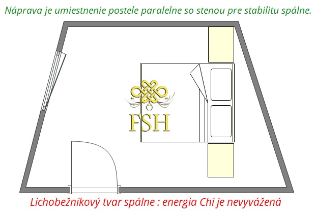 spálňa feng shui